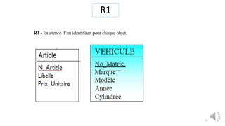 R1
R1 - Existence d’un identifiant pour chaque objet.
31
 