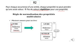 R2
Pour chaque occurrence d’une entité, chaque propriété ne peut prendre
qu’une seule valeur.  Pas de valeurs répétitives pour une propriété.
32
 