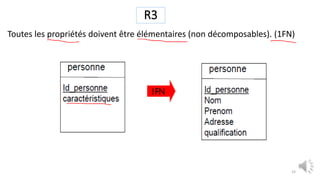 R3
Toutes les propriétés doivent être élémentaires (non décomposables). (1FN)
33
 