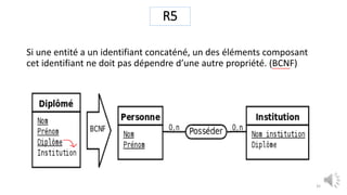 R5
Si une entité a un identifiant concaténé, un des éléments composant
cet identifiant ne doit pas dépendre d’une autre propriété. (BCNF)
35
 