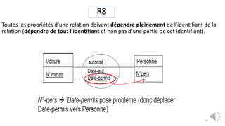 R8
Toutes les propriétés d’une relation doivent dépendre pleinement de l’identifiant de la
relation (dépendre de tout l’identifiant et non pas d’une partie de cet identifiant).
39
 