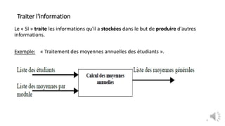 Traiter l'information
Le « SI » traite les informations qu'il a stockées dans le but de produire d'autres
informations.
Exemple: « Traitement des moyennes annuelles des étudiants ».
4
 