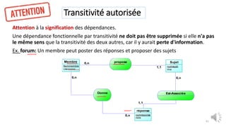 Transitivité autorisée
Attention à la signification des dépendances.
Une dépendance fonctionnelle par transitivité ne doit pas être supprimée si elle n'a pas
le même sens que la transitivité des deux autres, car il y aurait perte d'information.
Ex. forum: Un membre peut poster des réponses et proposer des sujets
41
0,n
1,1
0,n
1,1
0,n
0,n
Membre
Nummembre
Username
Sujet
numsujet
titre
réponse
numreponse
date
propose
Est-AssociéeDonne
 