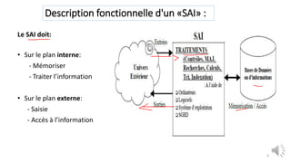 Description fonctionnelle d'un «SAI» :
Le SAI doit:
• Sur le plan interne:
- Mémoriser
- Traiter l’information
• Sur le plan externe:
- Saisie
- Accès à l’information
6
 