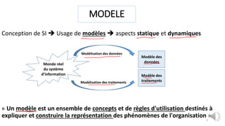 MODELE
Conception de SI  Usage de modèles  aspects statique et dynamiques
« Un modèle est un ensemble de concepts et de règles d'utilisation destinés à
expliquer et construire la représentation des phénomènes de l'organisation ».
9
Monde réel
du système
d’information
Modèle des
données
Modèle des
traitements
Modélisation des données
Modélisation des traitements
 