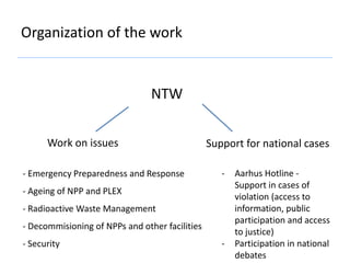 Nuclear Transparency Activities of Nuclear Transparency Watch | PPTX