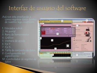 Acá nos esta enseñando a 
como registrar datos dentro 
de nuestro lego midstorm 
1. Educador robot 
2. Mi portal 
3. Barra de herramientas 
4. Gráfico 
5. Ventana de ayuda 
6. Eje Y 
7. Eje X 
8. Tabla de conjunto de datos 
9. Configuración del 
experimento 
10. Controlador de registro de 
datos 
 