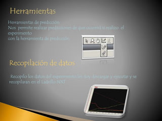 Herramientas de predicción 
Nos permite realizar predicciones de que ocurrirá si realizo el 
experimento 
con la herramienta de predicción 
Recopilación de datos 
Recopilo los datos del experimento les doy descargar y ejecutar y se 
recopilaran en el Ladrillo NXT 
 