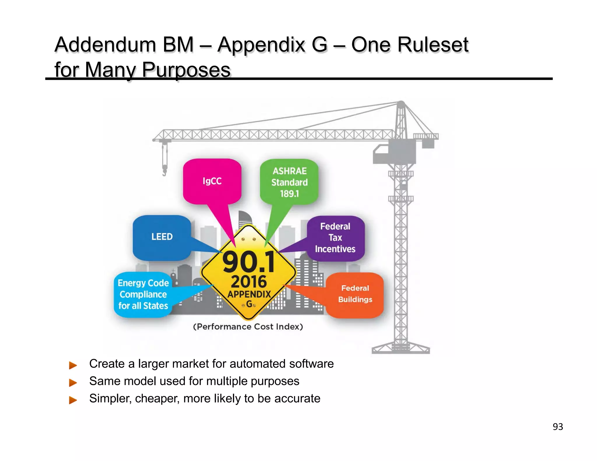 Addendum BM – Appendix G – One Ruleset
for Many Purposes
Create a larger market for automated software
Same model used for multiple purposes
Simpler, cheaper, more likely to be accurate
93
 