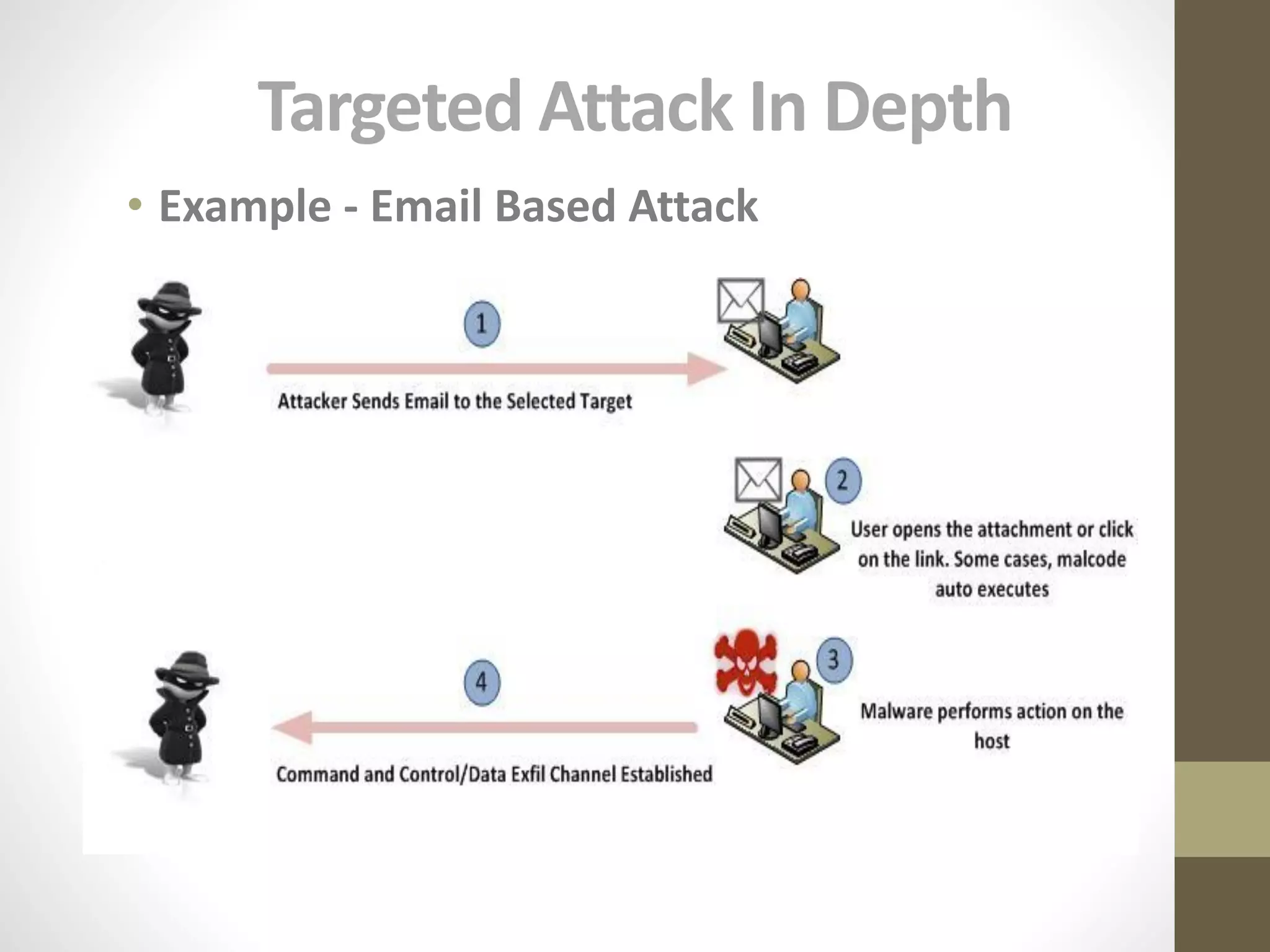 NTXISSACSC3 - Evolution of Cyber Threats and Defense Approaches by ...