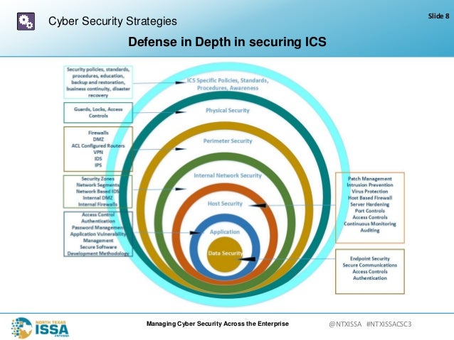 network segmentation