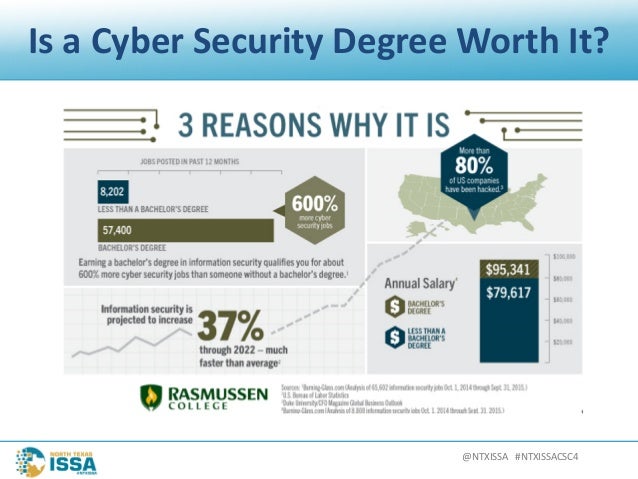 Ntxissacsc4 What Should A College Information Or Cyber Security Pro