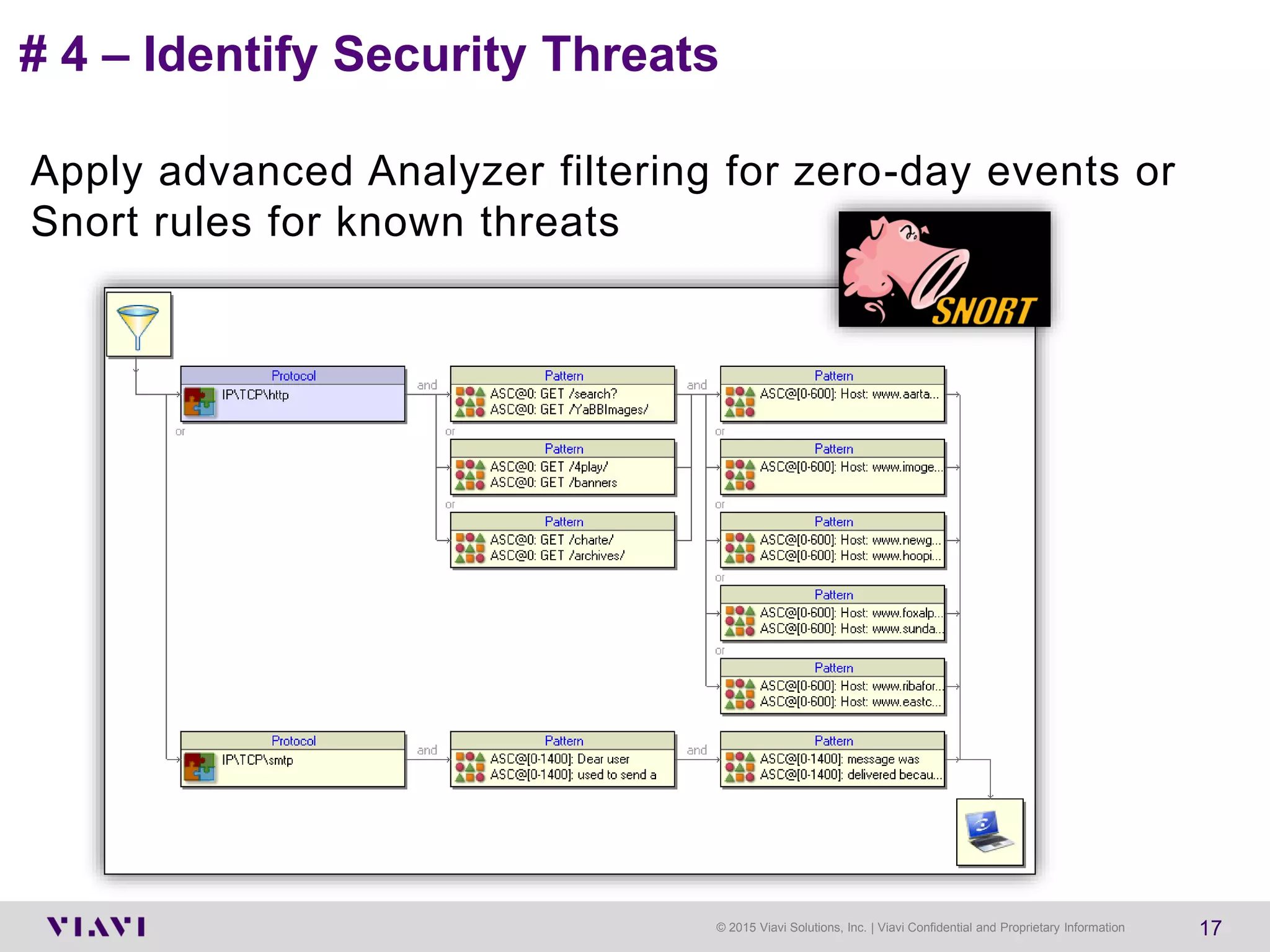 © 2015 Viavi Solutions, Inc. | Viavi Confidential and Proprietary Information 17
Apply advanced Analyzer filtering for zero-day events or
Snort rules for known threats
# 4 – Identify Security Threats
 