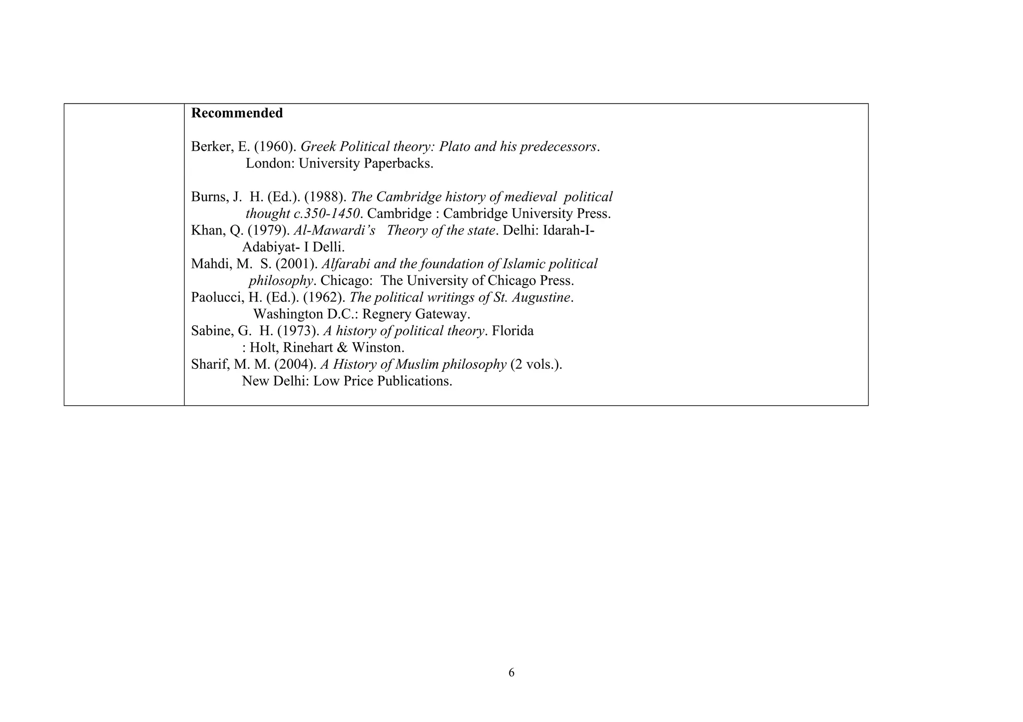 Recommended
Berker, E. (1960). Greek Political theory: Plato and his predecessors.
London: University Paperbacks.
Burns, J. H. (Ed.). (1988). The Cambridge history of medieval political
thought c.350-1450. Cambridge : Cambridge University Press.
Khan, Q. (1979). Al-Mawardi’s Theory of the state. Delhi: Idarah-I-
Adabiyat- I Delli.
Mahdi, M. S. (2001). Alfarabi and the foundation of Islamic political
philosophy. Chicago: The University of Chicago Press.
Paolucci, H. (Ed.). (1962). The political writings of St. Augustine.
Washington D.C.: Regnery Gateway.
Sabine, G. H. (1973). A history of political theory. Florida
: Holt, Rinehart & Winston.
Sharif, M. M. (2004). A History of Muslim philosophy (2 vols.).
New Delhi: Low Price Publications.
6
 