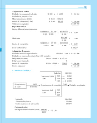 Soluciones 93
Asignación de costos:
Unidades terminadas y trasferidas		 28 000	 a	 $	 68,52		 $ 1 918 560
Unidades en proceso 2 000
Materiales directos (2 000)	 $	 27,12 	 $	 54 240
Costos de conversión (1 600)	 $	 41,40 	 	 66 240		 $ 120 480
Total costos asignados					 $ 2 039 040
Departamento B:
Costos del departamento anterior:
		 $543 840 + $ 1 918 560	
=
	 $2 462 400	
=	 $	 68,40
		 8 000 + 28 000		 36 000
Materiales:
			 $455 400	
=	 	 13,80
				 33 000
Costos de conversión:
	 $201 600 + $ 1 537 200	
=
	 $1 738 800	
=	 $ 	 50,40
		 33 000 + 1 500		 34 500
Costo unitario total					 $	 132,60
Asignación de costos:
Unidades terminadas y trasferidas:	 33 000 × $ 132,60	 =	 $	4 375 800
Unidades en proceso. Inventario final 3 000 unidades
Del proceso anterior:	 3 000 × 	$ 68,40	 =	 $ 205 200
Del proceso: Materiales	 	 0
Costos de conversión:	 1 500 ×	$ 50,40	 =	 75 600		 $ 280 800
Costos asignados			 $ 4 656 600
2.	 Metálicas Kaudu S.A.
	 Anterior	 $ 259 200
Departamento	 2 800
de corte	 $ 609 000	
Departamento de ensamble
	
3 000
	
Unidades terminadas
Materiales	 $ 460 350
Mano de obra directa	 253 980
Costos indirectos de fabricación	 380 970
Costos unitarios
Del departamento anterior (corte)	 $609 000	
=	 $ 217,50
	 2 800
Inventario inicial
1 200
Inventario final
1 000
50%	 83 250
40%	 36 000
40%	 $ 54 000
90%
80%
80%
}
}
 
