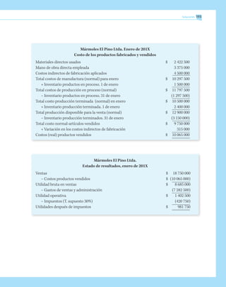 Soluciones 193
Mármoles El Pino Ltda. Enero de 201X
Costo de los productos fabricados y vendidos
Materiales directos usados	 $ 	 2 422 500
Mano de obra directa empleada	 	 3 375 000
Costos indirectos de fabricación aplicados	 	 4 500 000
Total costos de manufactura (normal) para enero 	 $ 	 10 297 500
+ Inventario productos en proceso. 1 de enero	 	 1 500 000
Total costos de producción en proceso (normal) 	 $ 	 11 797 500
– Inventario productos en proceso. 31 de enero		 (1 297 500)
Total costo producción terminada (normal) en enero 	 $ 	 10 500 000
+ Inventario producción terminada. 1 de enero	 	 2 400 000
Total producción disponible para la venta (normal) 	 $ 	 12 900 000
– Inventario producción terminados. 31 de enero		 (3 150 000)
Total costo normal-artículos vendidos 	 $ 	 9 750 000
+ Variación en los costos indirectos de fabricación	 	 315 000
Costos (real) productos vendidos 	 $ 	 10 065 000
Mármoles El Pino Ltda.
Estado de resultados, enero de 201X
Ventas 	 $ 	 18 750 000
– Costos productos vendidos 	 $ 	(10 065 000)
Utilidad bruta en ventas	 $ 	 8 685 000
– Gastos de ventas y administración	 	(7 282 500)
Utilidad operativa	 $ 	 1 402 500
– Impuestos (T. supuesto 30%)	 	(420 750)
Utilidades después de impuestos	 $ 	 981 750
 