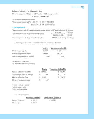 Problemas resueltos 269
b. Costos indirectos de fabricación fijos
Variación en gasto CIF fijos	 =	 CIFF reales – CIFF presupuestados
	 =	 $6 000* – $6 000 = $0
* Se presuponen iguales a los planeados.
Variación en volumen: (Hn – H’s) TFs = (2 400 – 2 000) $2,50
	 (400) $2,50	= $1 000 (desfavorable)
3. Entrega Postal
Tasa presupuestada de los gastos indirectos variables	 =	$2/hora de tiempo de entrega
Tasa presupuestada de gastos indirectos fijos 	 =
	 $120 000	
=
	 $120 000
				 $100 000 3 0,25		 25 000
Tasa presupuestada de gastos indirectos fijos	 =$4,80/horadetiempodeentrega 	
	
Una comparación entre las cantidades reales y presupuestadas es:
	 Reales	 Presupuesto flexible
Unidades entregadas	 96 000	 96 000
Base de asignación (horas)	 28 800	 24 0001
Base de asignación por unidad	 0,302
	 0,25
1
96 000 × 0,25 = 24 000 horas
2
28 800/96 000 = 0,30/horas por entrega
	 Reales	 Presupuesto flexible
Gastos indirectos variables 	 $	 60 000	 $	 48 0003
Variables por hora de entrega 	 $	 2,084
	 $	 2
Gastos indirectos fijos	 $	128 400	 $	120 000
Fijos por hora de entrega 	 $	 4,465
3
96 000 × 0,25 × $2 = $48 000
4
60 000/28 800 = $2,08
5
$ 128 400/28 800 = $4,46
Las variaciones son:
	 Variación en gasto	 Variación en eficiencia
Gastos variables	 $2 400 D	 $9 600 D
Gastos fijos	 $8 400 D	 ‒
 