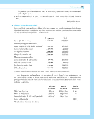 Problemas propuestos 279
emplea sólo 1/4 de técnicos senior y 3/4 de asistentes. ¿Es recomendable continuar con esta
política? ¿Por qué?
c.	 Calcule las variaciones en gasto y en eficiencia para los costos indirectos de fabricación varia-
bles.
(Adaptado CGAAC)
9.	 Análisis básico de variaciones
La compañía de juguetes Milano y Hnos. fabrica un tipo de piscina plástica en su planta. La em-
presahaexperimentadoproblemasporalgúntiempo,comosemuestraensuestadoderesultados
del mes de junio, que se presenta a continuación:
	 Presupuesto	 Real
Ventas (15 000 piscinas) 	 $ 4 500 000	 $ 4 500 000
Menos costos y gastos variables:
Costo variable de los artículos vendidos*	 1 800 000	 1 962 900
Gastos variables de ventas	 200 000	 200 000
Total gastos variables	 2 000 000	 2 162 900
Margen de contribución	 2 500 000	 2 337 100
Menos costos y gastos fijos:
Costos indirectos de fabricación	 1 300 000	 1 300 000
Ventas y administración	 840 000	 840 000
Total costos y gastos fijos	 2 140 000	 2 140 000
Utilidad operativa	 $ 360 000	 $ 197 100
* Contiene materiales directos, mano de obra directa y costos indirectos de fabricación variables.
Janet Rivas, quien acaba de llegar a la gerencia de la planta, ha dado instrucciones para po-
ner las cosas bajo control. Al revisar el estado de resultados, la señora Rivas ha concluido que el
principal problema consiste en el costo variable de los artículos vendidos. Ella ha obtenido costos
estándar por piscina:
	 Cantidad	 Precio	 Costo
	 estándar	 estándar	 estándar
Materiales directos	 3 libras	 $ 20 por libra	 $	 60
Mano de obra directa	 0,8 horas	 60 por hora	 	 48
Costos indirectos de fabricación variables	 0,8 horas*	 15 por hora	 	 12
Costo total estándar			 $	120
* Basado en horas de mano de obra directa.
 