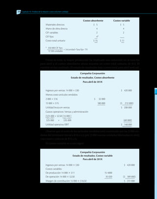 306 Capítulo 10 Análisis de la relación costo-volumen-utilidad
	 Costeo absorbente	 Costeo variable
Materiales directos	 $ 5	 $ 5
Mano de obra directa	 4	 4
CIF variables	 2	 2
CIF fijos	 4*	 ___	
Costo total unitario	 $ 15	 $ 11
* $50 000 CIF fijos
= $4/unidad=Tasa fija= TFi
	 12 500 unidades
	
Como se nota, la mayor producción ha implicado una reducción en la tasa fija
para abril y el costeo absorbente ahora muestra un costo total unitario de $15. El
variable no ha cambiado. El estado de resultados bajo costeo total para abril será así:
Compañía Corpounión
Estado de resultados. Costeo absorbente
Para abril de 201X
Ingresos por ventas: 14 000 3 $30			 $	 420 000
Menos costo artículos vendidos:
2 000 3 $16	 $	 32 000
12 000 3 $15		 180 000	 ($	 212 000)
Utilidad bruta en ventas			 $	 208 000
Gastos operativos: Ventas y administración
[$25 000 + $2,50 (14 000 ]
$25 000 + $35 000				 (60 000)
Utilidad operativa: EBIT			 $	 148 000
Observe que el costo de los artículos vendidos está constituido por las 2 000 uni-
dades del inventario inicial a $16 c/u y por 12 000 nuevas unidades fabricadas en abril,
cuyo nuevo costo es de $15 c/u.
El costeo variable es como sigue:
Compañía Corpounión
Estado de resultados. Costeo variable
Para abril de 201X
Ingresos por ventas: 14 000 3 $30			 $	 420 000
Costos variables:
De producción 14 000 3 $11		 15 4000
De operación 14 000 3 $2,50		 35 020	 ($	 189 000)
Margen de contribución 14 000 3 $16,50			 $	 231 000
}
}
 