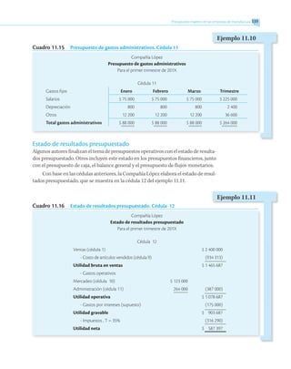Presupuesto maestro en las empresas de manufactura 339
Estado de resultados presupuestado
Algunos autores finalizan el tema de presupuestos operativos con el estado de resulta-
dos presupuestado. Otros incluyen este estado en los presupuestos financieros, junto
con el presupuesto de caja, el balance general y el presupuesto de flujos monetarios.
Con base en las cédulas anteriores, la Compañía López elabora el estado de resul-
tados presupuestado, que se muestra en la cédula 12 del ejemplo 11.11.
Cuadro 11.15   Presupuesto de gastos administrativos. Cédula 11
Compañía López
Presupuesto de gastos administrativos
Para el primer trimestre de 201X
Cédula 11
Gastos fijos Enero Febrero Marzo Trimestre
Salarios $ 75 000 $ 75 000 $ 75 000 $ 225 000
Depreciación 800 800 800 2 400
Otros 12 200 12 200 12 200 36 600
Total gastos administrativos $ 88 000 $ 88 000 $ 88 000 $ 264 000
Cuadro 11.16   Estado de resultados presupuestado. Cédula 12
Compañía López
Estado de resultados presupuestado
Para el primer trimestre de 201X
Cédula 12
Ventas (cédula 1) $ 2 400 000
- Costo de artículos vendidos (cédula 9) (934 313)
Utilidad bruta en ventas $ 1 465 687
- Gastos operativos
Mercadeo (cédula 10) $ 123 000
Administración (cédula 11) 264 000 (387 000)
Utilidad operativa $ 1 078 687
- Gastos por intereses (supuesto) (175 000)
Utilidad gravable $ 903 687
- Impuestos , T = 35% (316 290)
Utilidad neta $ 587 397
Ejemplo 11.10
Ejemplo 11.11
 