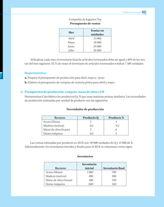 Problemas propuestos 343
	 Compañía de Juguetes Toy
Presupuesto de ventas
Mes
Ventas en
unidades
Abril 15 000
Mayo 18 000
Junio 24 000
Julio 26 000
Al finalizar cada mes, el inventario final de artículos terminados debe ser igual a 40% de las ven-
tas del mes siguiente. El 31 de mayo el inventario de artículos terminados totalizó 7 500 unidades.
	 Requerimientos:
	 a. Prepare el presupuesto de producción para abril, mayo y junio.
	 b. Elabore el presupuesto de compras de materia prima para abril y mayo.
3.	 Presupuestos de producción, compras, mano de obra y CIF
	 Herramientas Calo fabrica los productos Q y X que usan materias primas similares. Las necesidades
de producción estimadas por unidad de producto son las siguientes:
Necesidades de producción
Recurso Producto Q Producto X
Acero (libras) 2 4
Madera (metros) 0,5 0,2
Mano de obra (horas) 3 6
Horas-máquina 0,5 3
Las ventas estimadas por producto en 201X son: 40 000 unidades de Q y 15 000 de X.
Adicionalmente, los inventarios iniciales y finales para el 201X se relacionan como sigue:
Inventarios
Recurso
Inventario
inicial Inventario final
Acero (libras) 1 000 700
Madera (metros) 400 300
Mano de obra (horas) 400 320
Horas-máquina 600 450
 