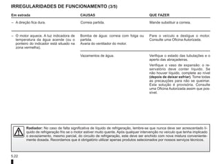 5.22
IRREGULARIDADES DE FUNCIONAMENTO (3/5)
Em estrada CAUSAS QUE FAZER
– A direção fica dura. Correia partida. Mande substituir a correia.
– O motor aquece. A luz indicadora de
temperatura da água acende (ou o
ponteiro do indicador está situado na
zona vermelha).
Bomba de água: correia com folga ou
partida.
Avaria do ventilador do motor.
Pare o veículo e desligue o motor.
Consulte uma Oficina Autorizada.
Vazamentos de água. Verifique o estado das tubulações e o
aperto das abraçadeiras.
Verifique o vaso de expansão: o re-
servatório deve conter líquido. Se
não houver líquido, complete ao nível
(depois de deixar esfriar). Tome todas
as precauções para não se queimar.
Esta solução é provisória. Consulte
uma Oficina Autorizada assim que pos-
sível.
Radiador: No caso de falta significativa de líquido de refrigeração, lembre-se que nunca deve ser acrescentado lí-
quido de refrigeração frio se o motor estiver muito quente. Após qualquer intervenção no veículo que tenha implicado
o esvaziamento, mesmo parcial, do circuito de refrigeração, este deve ser enchido com nova mistura conveniente-
mente dosada. Recordamos que é obrigatório utilizar apenas produtos selecionados por nossos serviços técnicos.
 