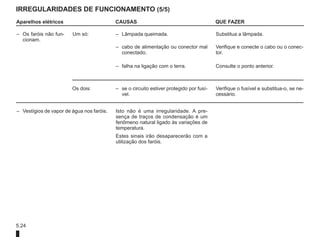 5.24
IRREGULARIDADES DE FUNCIONAMENTO (5/5)
Aparelhos elétricos CAUSAS QUE FAZER
– Os faróis não fun-
cionam.
Um só: – Lâmpada queimada. Substitua a lâmpada.
– cabo de alimentação ou conector mal
conectado,
Verifique e conecte o cabo ou o conec-
tor.
– falha na ligação com o terra. Consulte o ponto anterior.
Os dois: – se o circuito estiver protegido por fusí-
vel.
Verifique o fusível e substitua-o, se ne-
cessário.
– Vestígios de vapor de água nos faróis. Isto não é uma irregularidade. A pre-
sença de traços de condensação é um
fenômeno natural ligado às variações de
temperatura.
Estes sinais irão desaparecerão com a
utilização dos faróis.
 