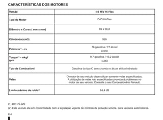 6.4
CARACTERÍSTICAS DOS MOTORES
Versão 1.0 16V Hi-Flex
Tipo do Motor D4D Hi-Flex
Diâmetro x Curso ( mm x mm) 69 x 66,8
Cilindrada (cm3) 999
Potência(1)
- cv
76 gasolina / 77 álcool
6.000
Torque(1)
- mkgf
rpm
9,7 gasolina / 10,2 álcool
4.250
Tipo de Combustível Gasolina do tipo C sem chumbo e álcool etílico hidratado
Velas
O motor de seu veículo deve utilizar somente velas especificadas.
A utilização de velas não especificadas provocará problemas no
motor de seu veículo. Consulte o seu Concessionário Renault.
Limite máximo de ruído(2)
84,4 dB
(1) DIN 70.020
(2) Este veículo eta em conformidade com a legislação vigente de controle de poluição sonora, para veículos automotores.
 