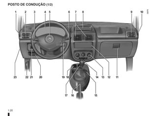 1.20
POSTO DE CONDUÇÃO (1/2)
1 2 3 4 5 6 7 8 9 10
11
19
22 12
13
14
15
16
17
18
20
23 21
 