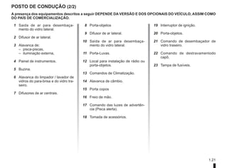 1.21
POSTO DE CONDUÇÃO (2/2)
1 Saida de ar para desembaça-
mento do vidro lateral.
2 Difusor de ar lateral.
3 Alavanca de:
–	
pisca-piscas,
–	
iluminação externa,
4 Painel de instrumentos.
5 Buzina.
6 Alavanca do limpador / lavador de
vidros do para-brisa e do vidro tra-
seiro.
7 Difusores de ar centrais.
8 Porta-objetos
9 Difusor de ar lateral.
10 Saída de ar para desembaça-
mento do vidro lateral.
11 Porta-Luvas.
12 Local para instalação de rádio ou
porta-objetos.
13 Comandos de Climatização.
14 Alavanca de câmbio.
15 Porta copos
16 Freio de mão.
17 Comando das luzes de advertên-
cia (Pisca alerta).
18 Tomada de acessórios.
19 Interruptor de ignição.
20 Porta-objetos.
21 Comando de desembaçador de
vidro traseiro.
22 Comando de destravamentodo
capô.
23 Tampa de fusíveis.
A presença dos equipamentos descritos a seguir DEPENDE DA VERSÃO E DOS OPCIONAIS DO VEÍCULO, ASSIM COMO
DO PAÍS DE COMERCIALIZAÇÃO.
 