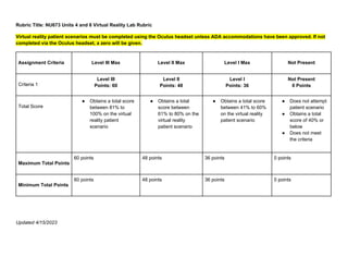 Rubric Title: NU673 Units 4 and 8 Virtual Reality Lab Rubric
Virtual reality patient scenarios must be completed using the Oculus headset unless ADA accommodations have been approved. If not
completed via the Oculus headset, a zero will be given.
Assignment Criteria Level III Max Level II Max Level I Max Not Present
Criteria 1
Level III
Points: 60
Level II
Points: 48
Level I
Points: 36
Not Present
0 Points
Total Score
● Obtains a total score
between 81% to
100% on the virtual
reality patient
scenario
● Obtains a total
score between
61% to 80% on the
virtual reality
patient scenario
● Obtains a total score
between 41% to 60%
on the virtual reality
patient scenario
● Does not attempt
patient scenario
● Obtains a total
score of 40% or
below
● Does not meet
the criteria
Maximum Total Points
60 points 48 points 36 points 0 points
Minimum Total Points
60 points 48 points 36 points 0 points
Updated 4/15/2023
 