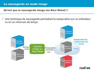  Une technique de sauvegarde permettant la restauration sur un ordinateur
nu en un minimum de temps
La sauvegarde en mode image
Qu’est que la sauvegarde Image (ou Bare Metal) ?
Indépendant de
l’hyperviseur du
Cloud
 