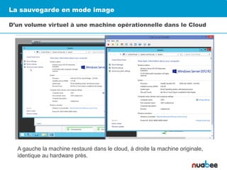 La sauvegarde en mode image
D’un volume virtuel à une machine opérationnelle dans le Cloud
A gauche la machine restauré dans le cloud, à droite la machine originale,
identique au hardware près.
 