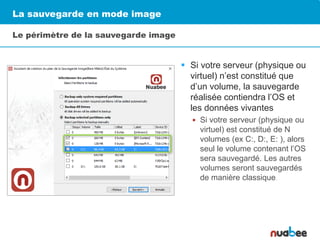 La sauvegarde en mode image
Le périmètre de la sauvegarde image
 Si votre serveur (physique ou
virtuel) n’est constitué que
d’un volume, la sauvegarde
réalisée contiendra l’OS et
les données vivantes
 Si votre serveur (physique ou
virtuel) est constitué de N
volumes (ex C:, D:, E: ), alors
seul le volume contenant l’OS
sera sauvegardé. Les autres
volumes seront sauvegardés
de manière classique.
 