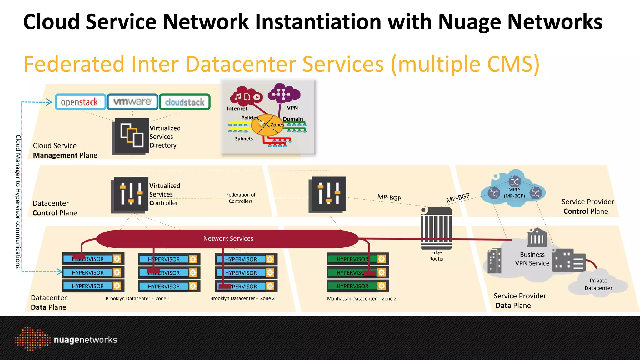 Nuage meetup - Flexible and agile Software Defined Networking (SDN ...