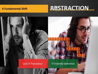 A Fundamental Shift

Lost in Translation

ABSTRACTION

A shift in
How applications interact with the network

IT-Friendly Definition

 