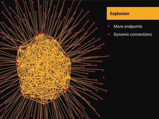 Explosion
 More endpoints
 Dynamic connections

 