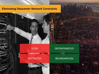 Eliminating Datacenter Network Constraints

SLOW

INSTANTANEOUS

RESTRICTED

BOUNDARYLESS

 