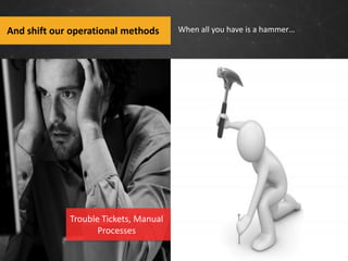 And shift our operational methods

Trouble Tickets, Manual
Processes

When all you have is a hammer…

 