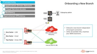 Enterprise WAN Evolution with SD-WAN | PDF