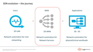 Enterprise WAN Evolution with SD-WAN | PDF