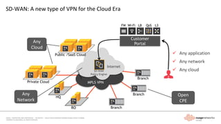Enterprise WAN Evolution with SD-WAN | PDF