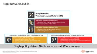Enterprise WAN Evolution with SD-WAN | PDF