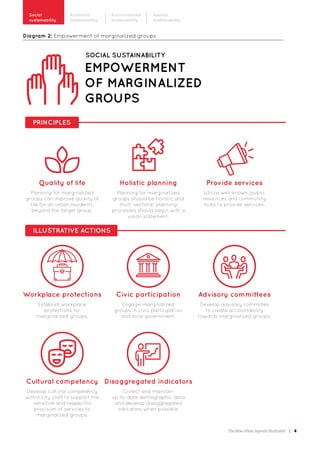 New urban agenda planning and design for the future | PDF