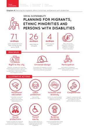 New urban agenda planning and design for the future | PDF