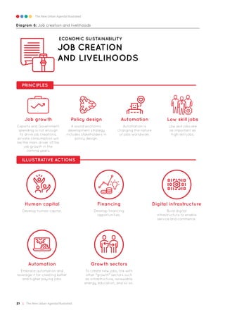 New urban agenda planning and design for the future | PDF