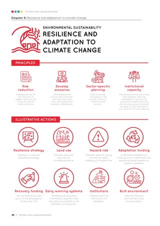 New urban agenda planning and design for the future | PDF