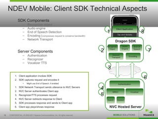 NDEV Mobile: Client SDK Technical Aspects
              SDK Components
                    –     Recognizer object
                    –     Audio engine                                                          Client Application
                    –     End of Speech Detection                                      1                                       8
                    –     Encoding (compresses request to conserve bandwidth)
                    –     Network Transport
                                                                                                Dragon SDK
                                                                                       Recogniser        Audio        End Of

              Server Components                                                    2     Object          Engine       Speech
                                                                                                                                   7
                    –     Authentication                                                    Network
                                                                                                                  Encoding
                                                                                           Transport
                    –     Recognizer
                    –     Vocalizer TTS
                                                                                       3
           1. Client application invokes SDK
           2. SDK captures request and encodes it
                                                                                                                               6
                    •    Might use End of Speech, if enabled                                         Authentication
           1. SDK Network Transport sends utterance to NVC Servers
           2. NVC Server authenticates Client app
                                                                                   4
                                                                                            MREC                   Vocalizer
           3. Recognizer/TTS processes request                                     5
           4. NVC Server redirects response to Client                                  Search       Dictation
           5. SDK processes response and sends to Client app
           6. Client app plays/shows response                                            NVC Hosted Server

10   CONFIDENTIAL | © 2002-2011 Nuance Communications, Inc. All rights reserved.             MOBILE SOLUTIONS
 