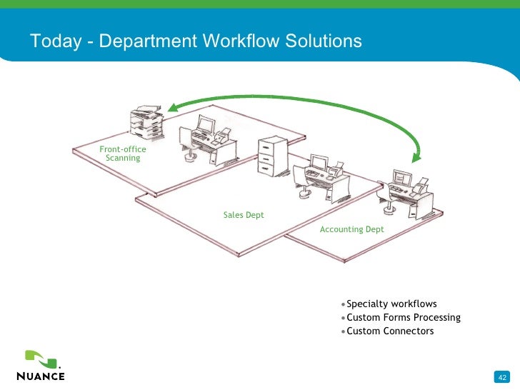 document workflow solutions document workflow solutions nuance best free document workflow solutions document workflow solutions nuance best free