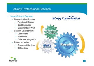 eCopy Professional Services

• Incubator and Back-up
   – Customization Scoping
      • Functional Design
      • Cost Estimates
      • Statements of Work
   – Custom Development        Business
      • Connectors             Problem
      • Workflows
      • Database integration
   – Enhanced Value
      • Document Services                 Results
      • ID Services




                                                    15
 